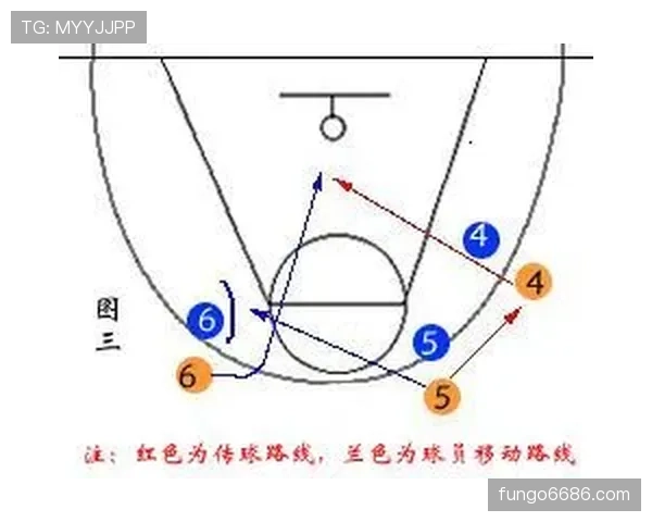 掩护犯规判定标准是什么？如何区分合法掩护与非法掩护