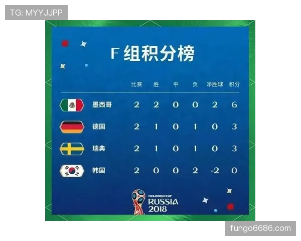 2026世界杯I组晋级形势回顾：前三名全部进入32强